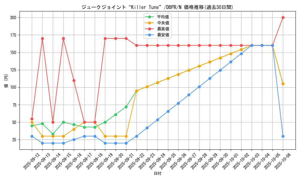 card_23_series_1_rarity_1_graph