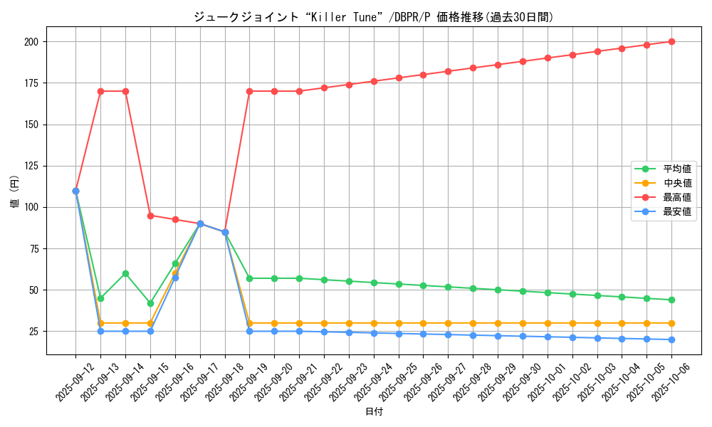 card_23_series_1_rarity_2_graph