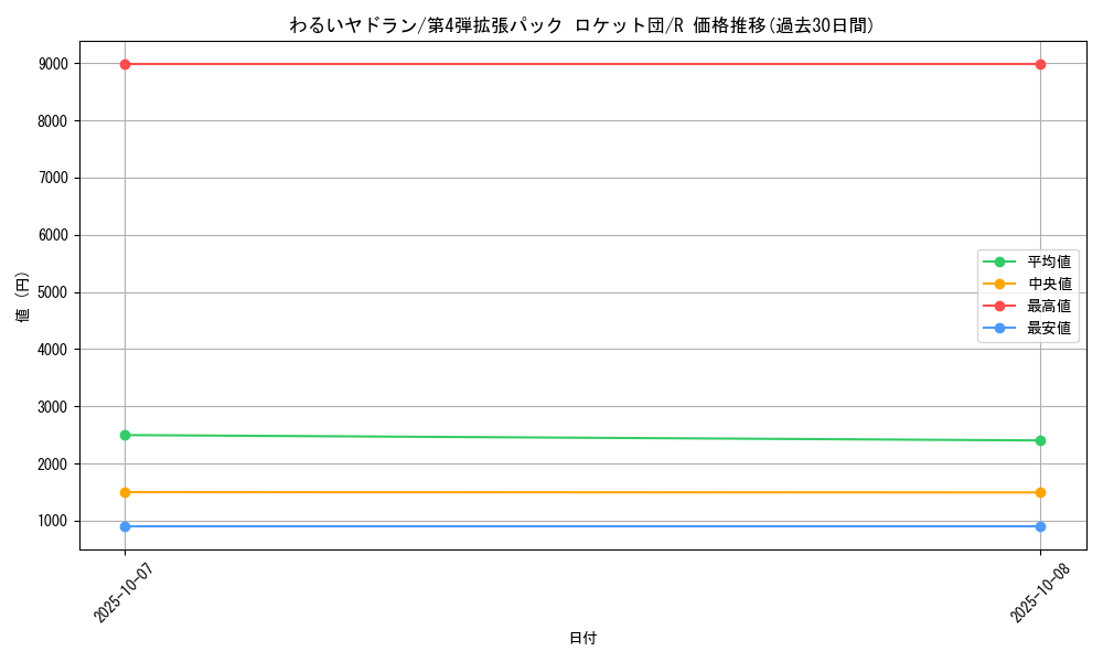 card_24007_series_60966_rarity_65216_graph