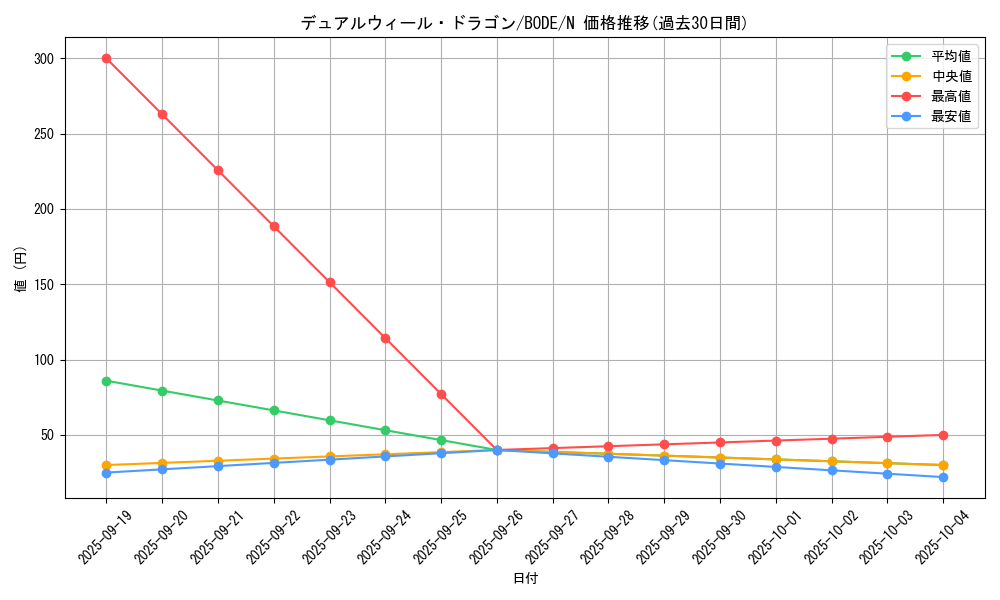 card_2400_series_5224_rarity_1_graph