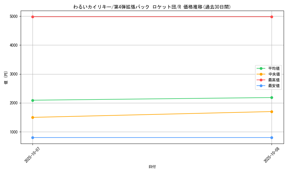 card_24016_series_60966_rarity_65216_graph