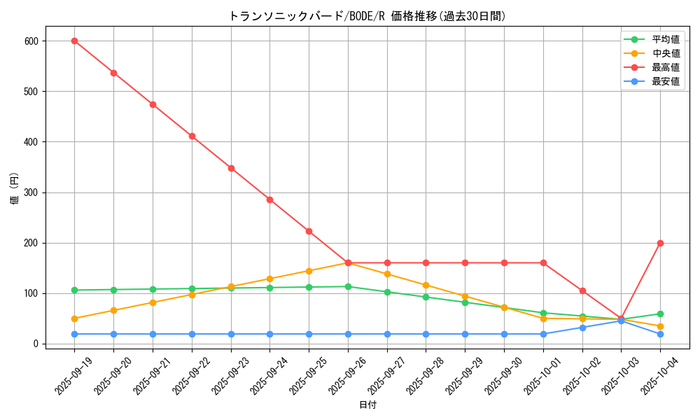 card_2401_series_5224_rarity_62_graph