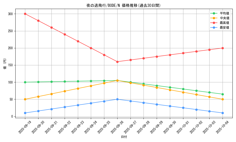 card_2402_series_5224_rarity_1_graph