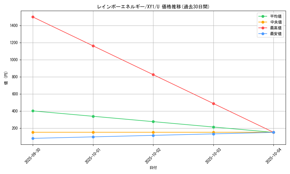 card_24037_series_61155_rarity_65215_graph