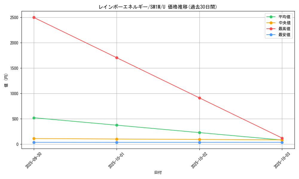 card_24037_series_61239_rarity_65215_graph