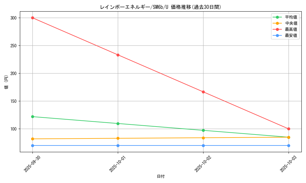 card_24037_series_61262_rarity_65215_graph