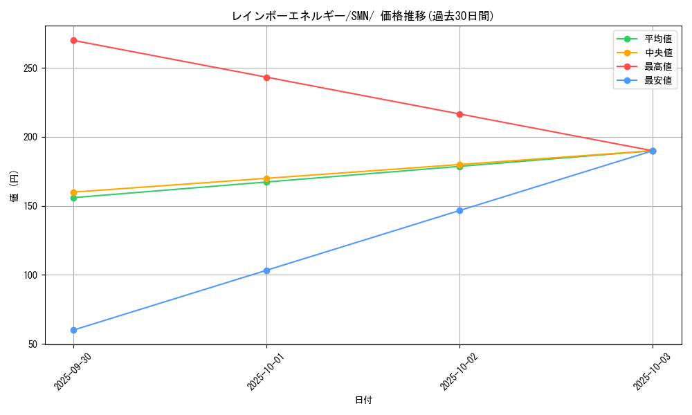 card_24037_series_61288_rarity_95225_graph