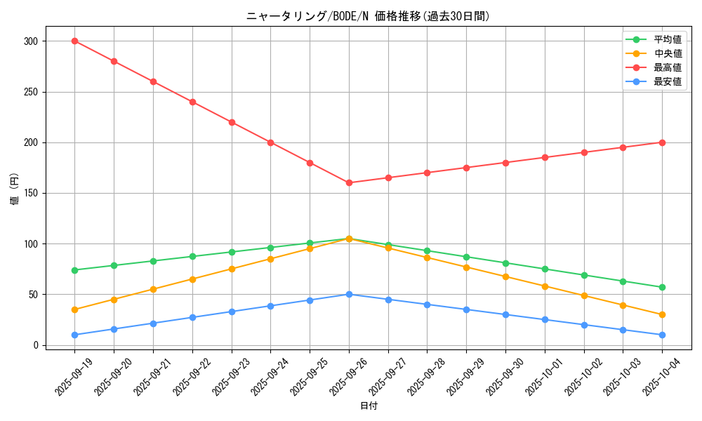 card_2403_series_5224_rarity_1_graph