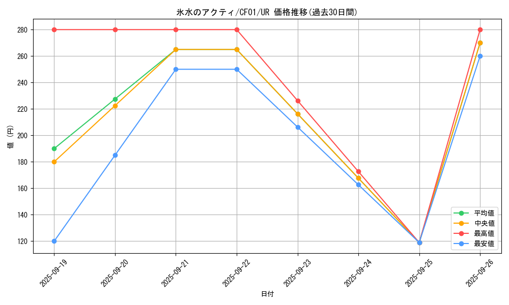 card_2404_series_1019_rarity_7_graph