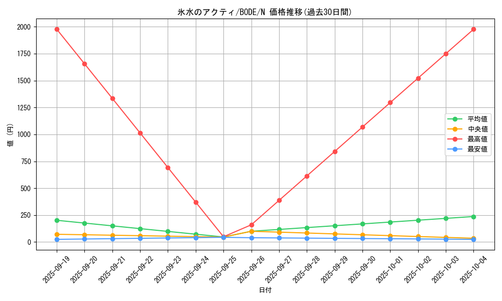 card_2404_series_5224_rarity_1_graph