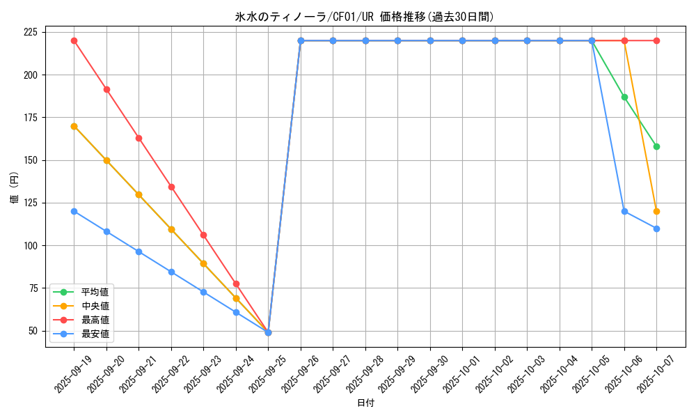 card_2405_series_1019_rarity_7_graph