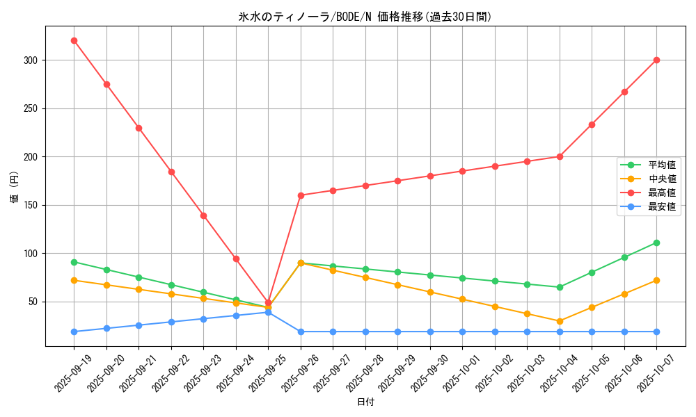 card_2405_series_5224_rarity_1_graph