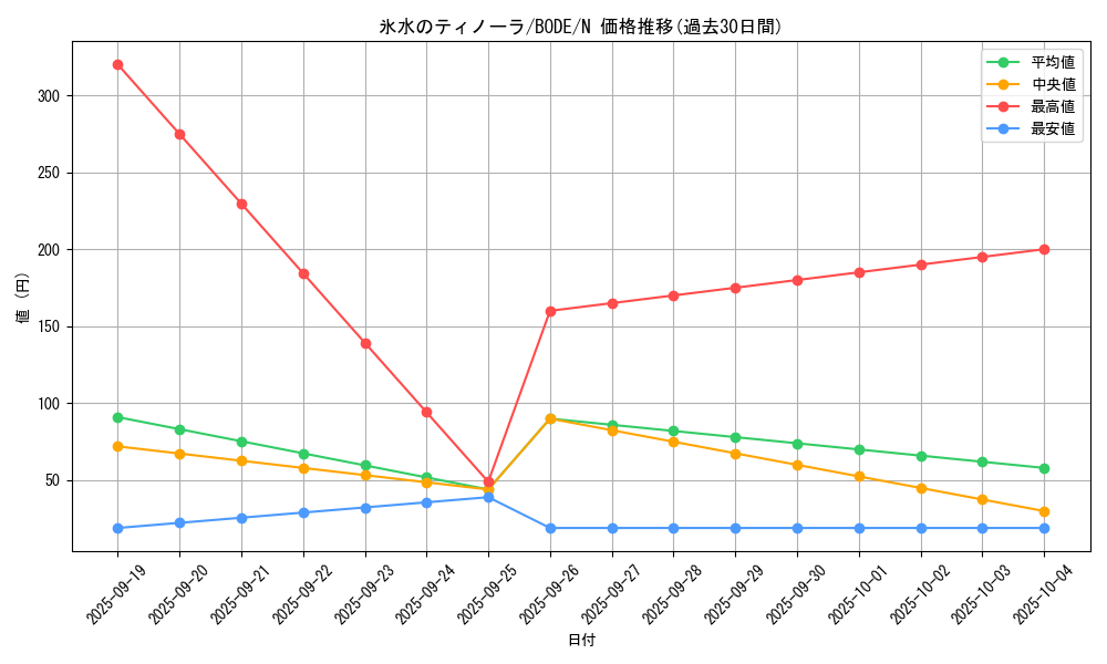 card_2405_series_5224_rarity_1_graph