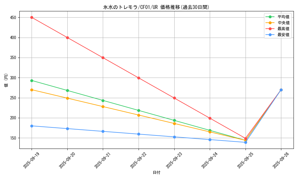 card_2406_series_1019_rarity_7_graph