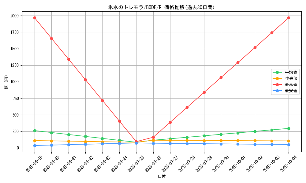 card_2406_series_5224_rarity_62_graph