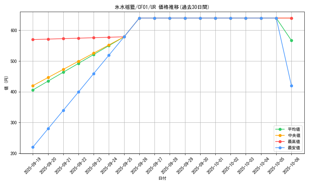 card_2407_series_1019_rarity_7_graph