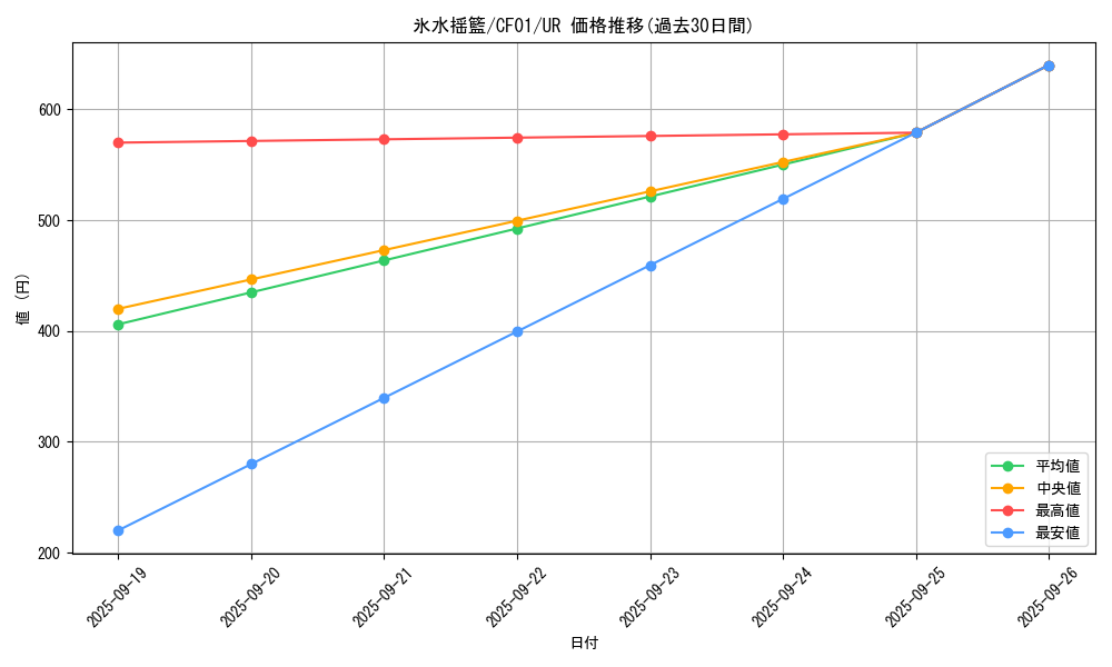 card_2407_series_1019_rarity_7_graph
