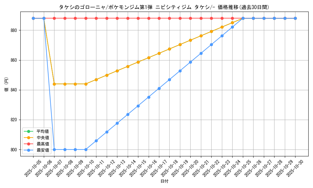 card_24082_series_60968_rarity_95225_graph
