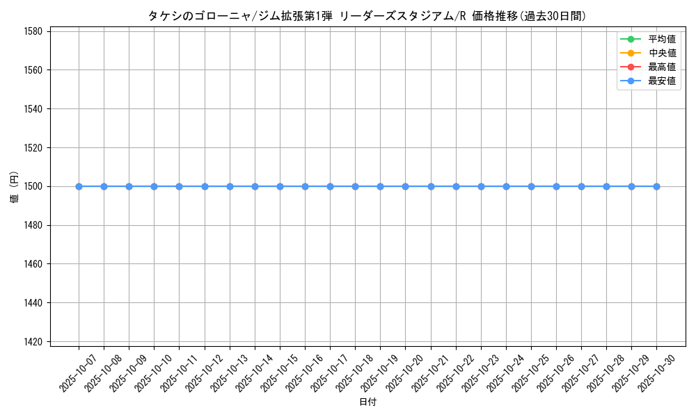 card_24082_series_60973_rarity_65216_graph
