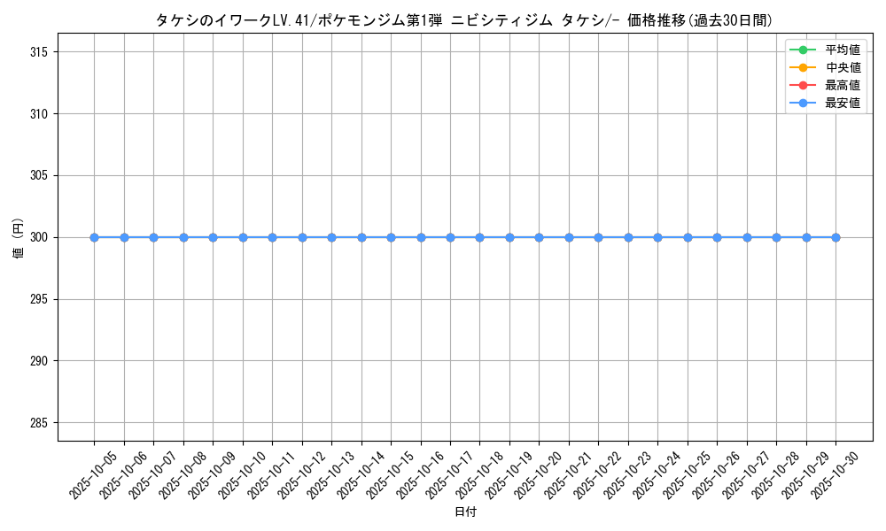 card_24084_series_60968_rarity_95225_graph