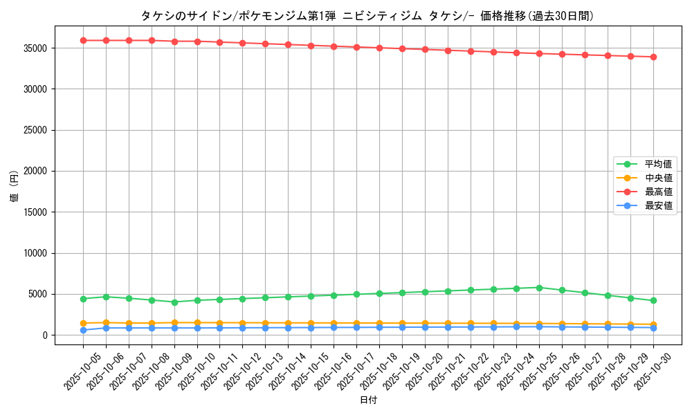card_24086_series_60968_rarity_95225_graph
