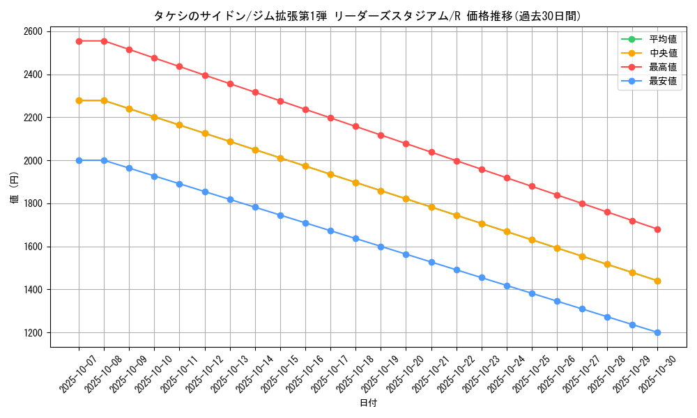 card_24086_series_60973_rarity_65216_graph
