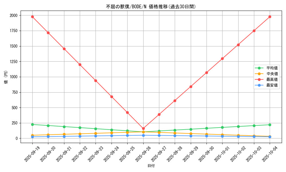 card_2408_series_5224_rarity_1_graph