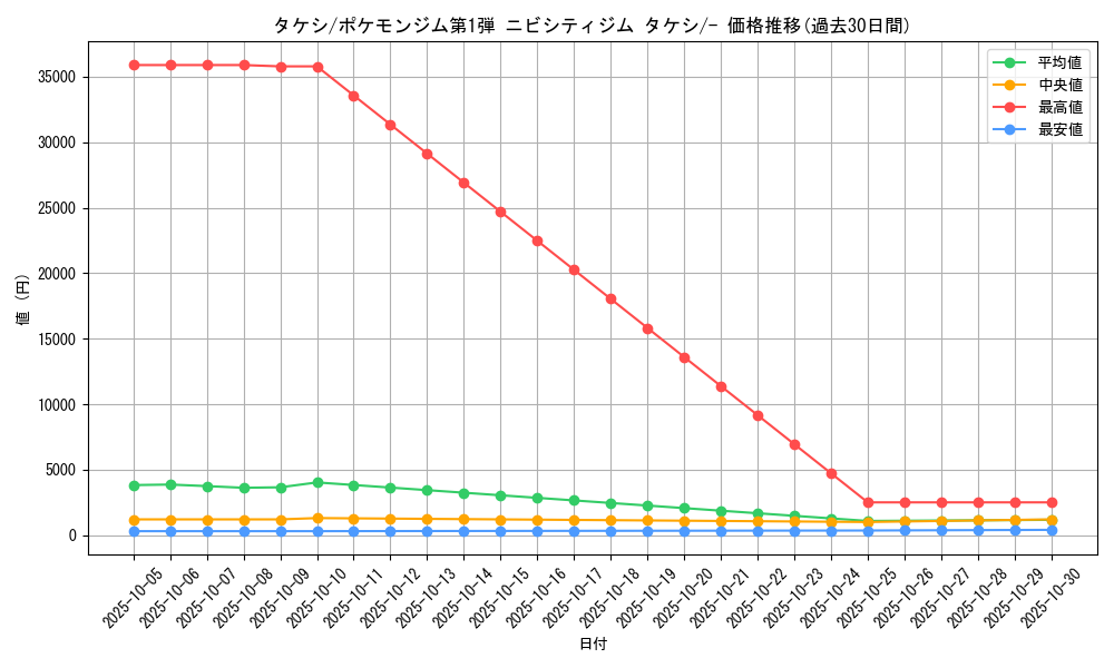 card_24091_series_60968_rarity_95225_graph