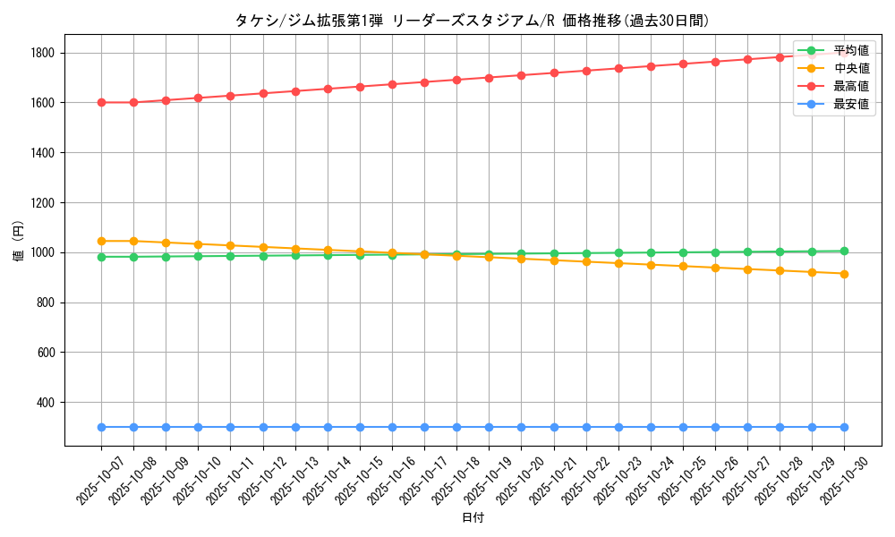 card_24091_series_60973_rarity_65216_graph
