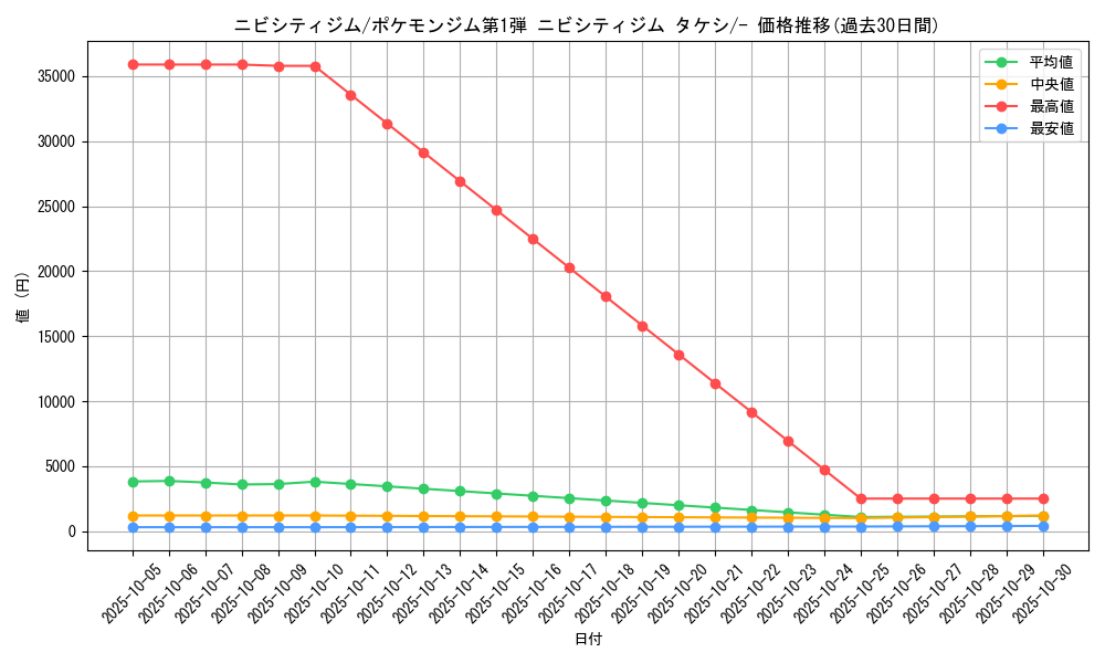 card_24094_series_60968_rarity_95225_graph