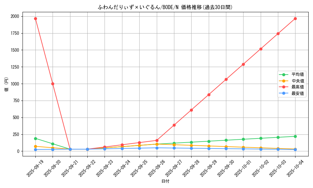 card_2409_series_5224_rarity_1_graph