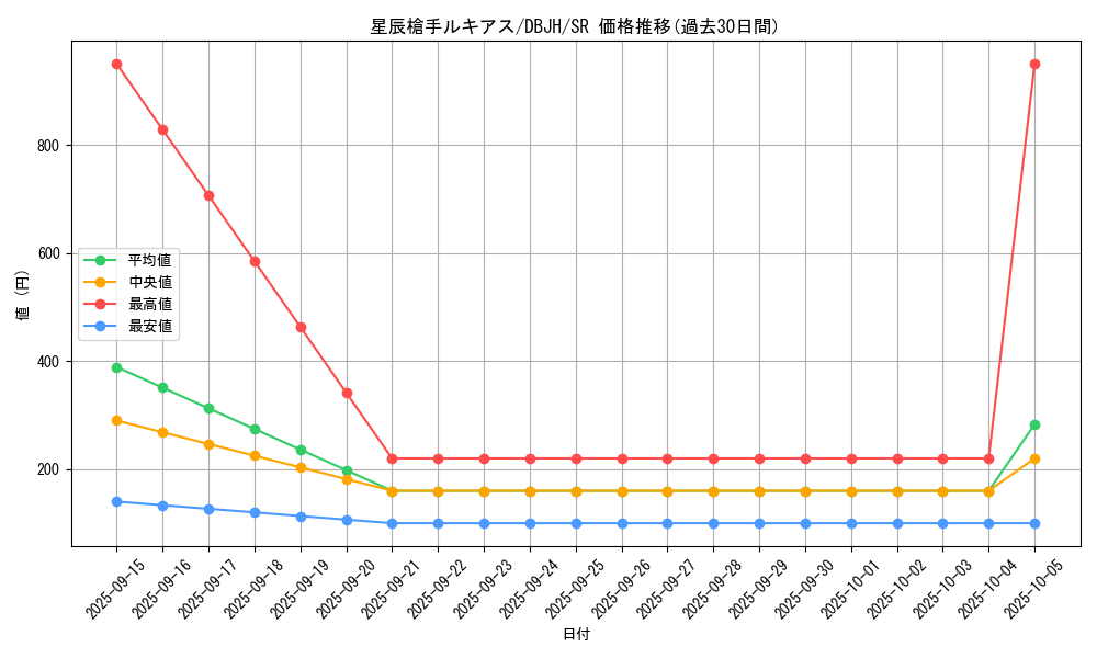 card_240_series_335_rarity_3_graph