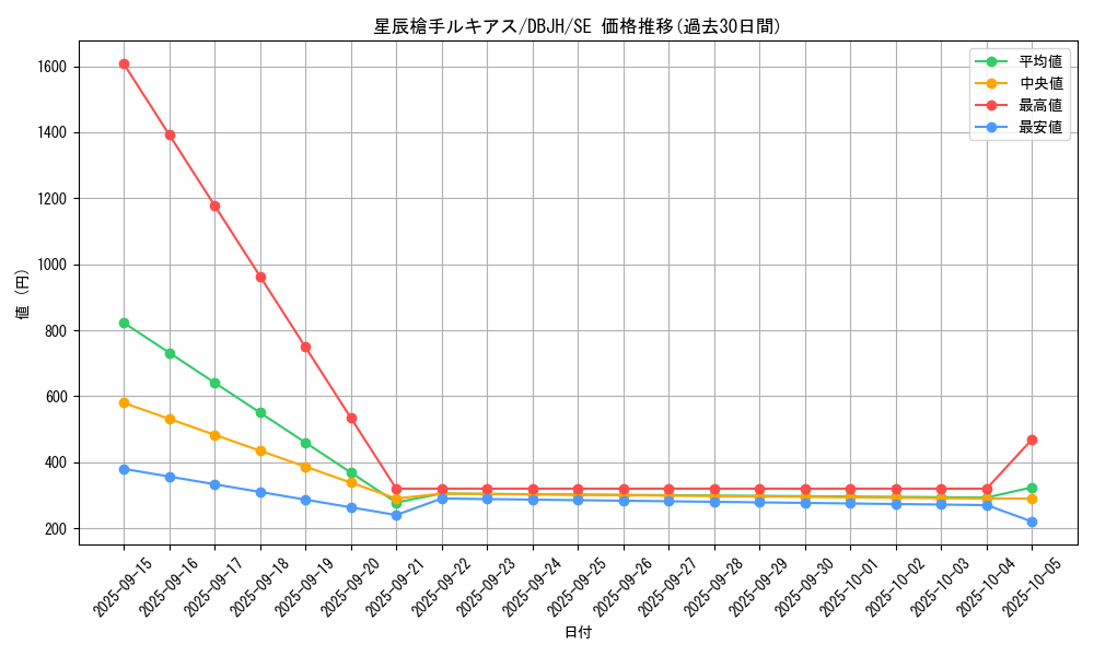 card_240_series_335_rarity_5_graph