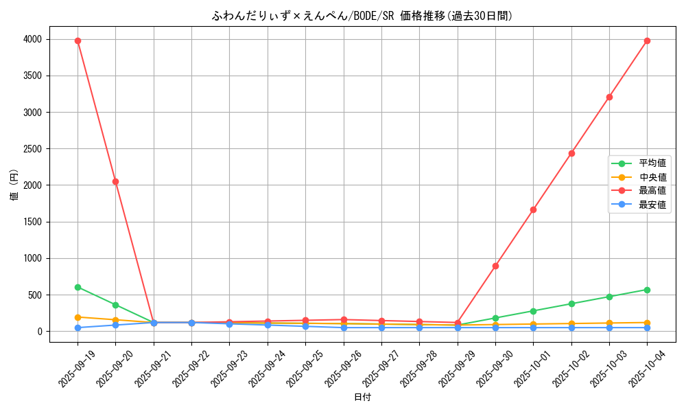card_2410_series_5224_rarity_3_graph
