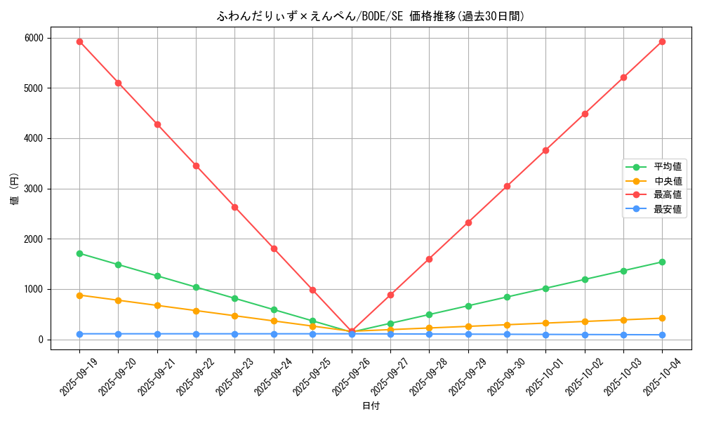 card_2410_series_5224_rarity_5_graph