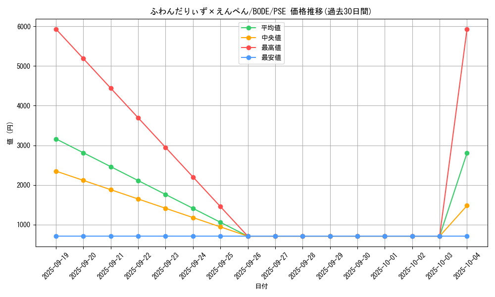 card_2410_series_5224_rarity_8_graph