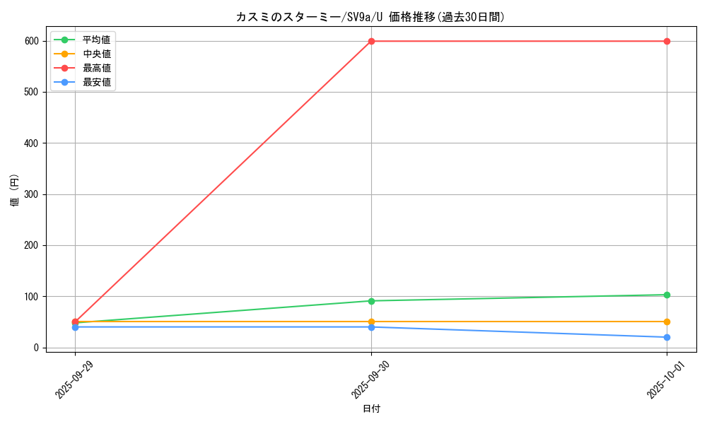 card_24114_series_61436_rarity_65215_graph