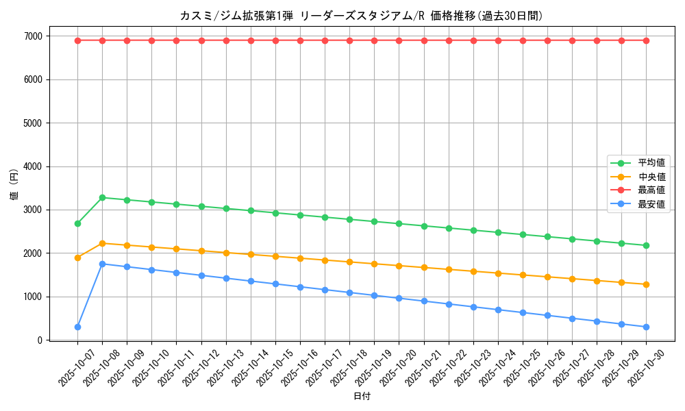 card_24115_series_60973_rarity_65216_graph