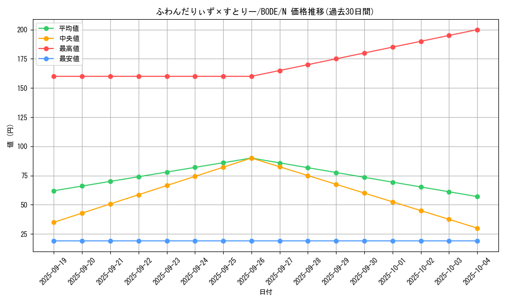 card_2411_series_5224_rarity_1_graph