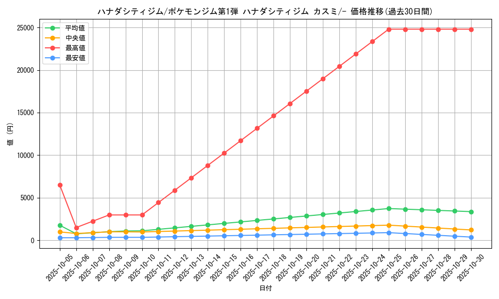 card_24121_series_60969_rarity_95225_graph
