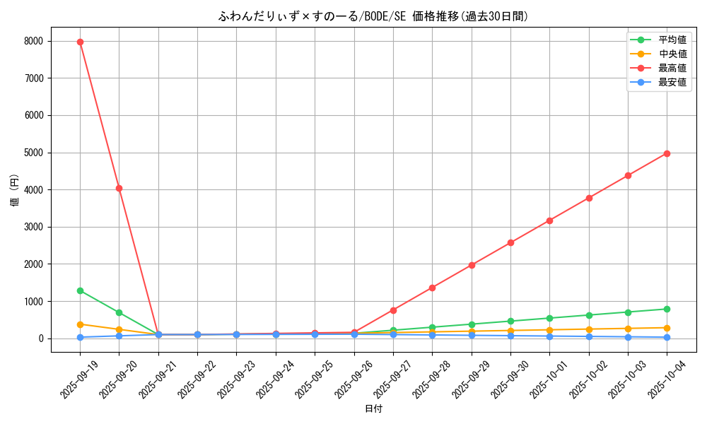 card_2412_series_5224_rarity_5_graph
