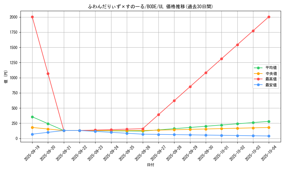 card_2412_series_5224_rarity_77_graph