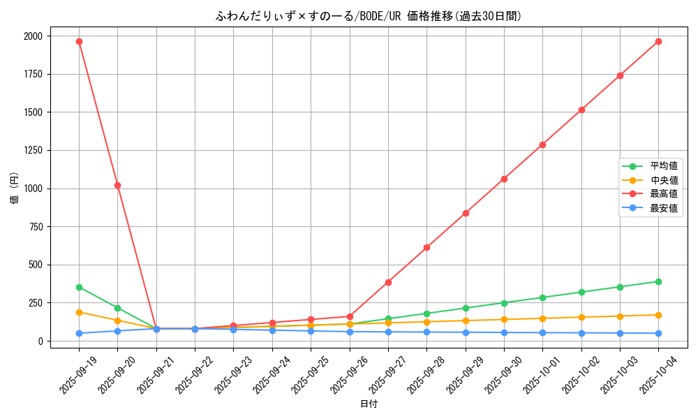 card_2412_series_5224_rarity_7_graph