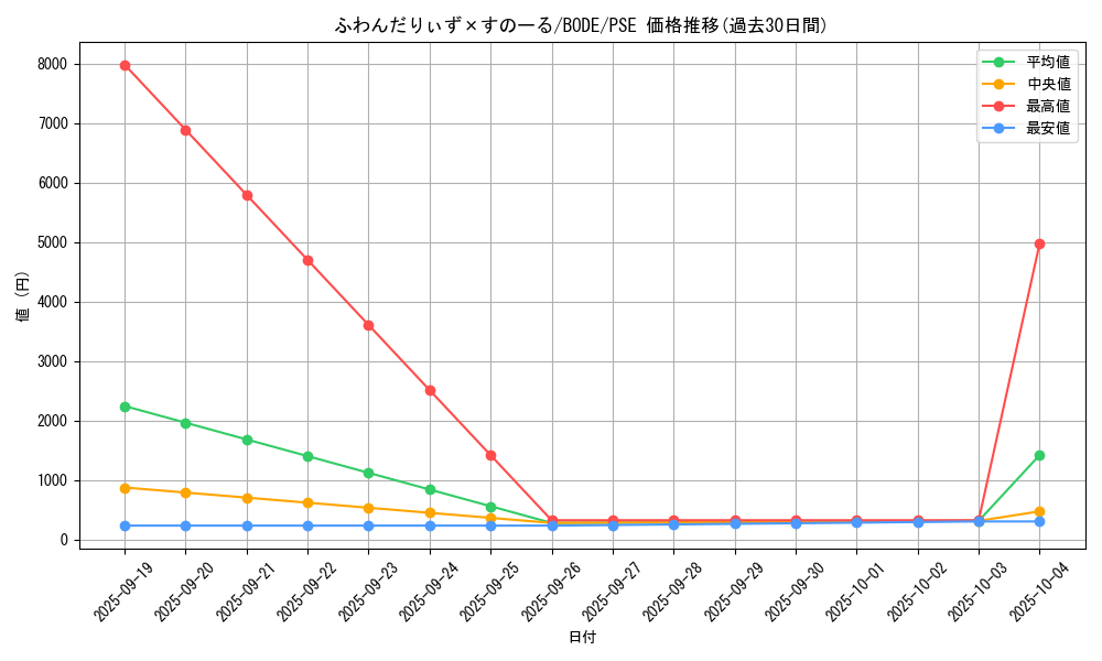 card_2412_series_5224_rarity_8_graph