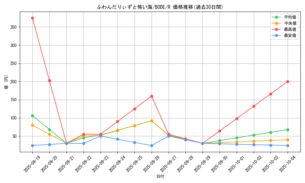 card_2413_series_5224_rarity_62_graph