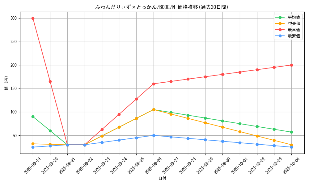 card_2414_series_5224_rarity_1_graph