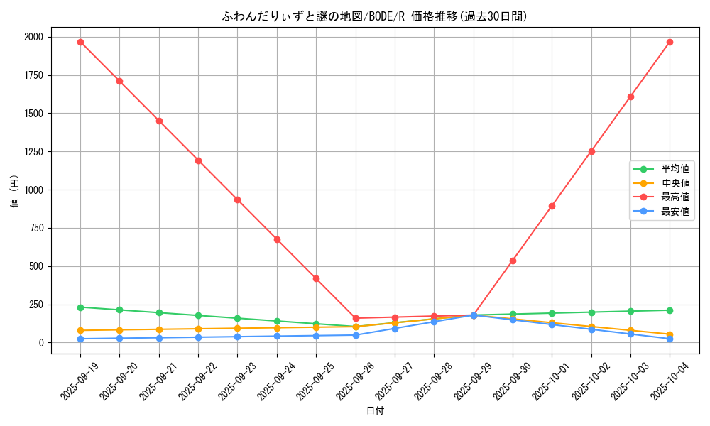 card_2415_series_5224_rarity_62_graph