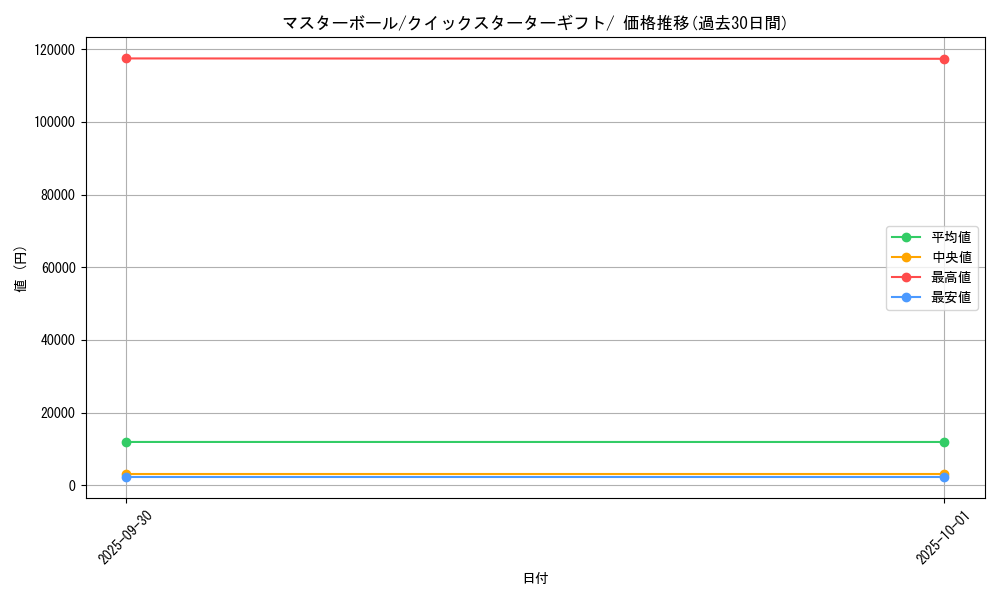 card_24160_series_60975_rarity_95225_graph