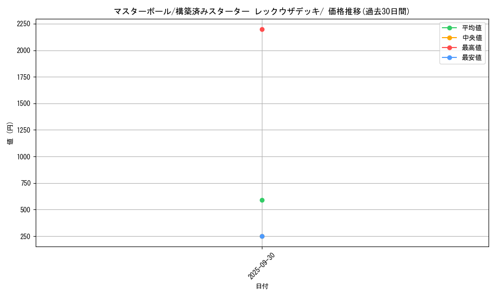 card_24160_series_61022_rarity_95225_graph