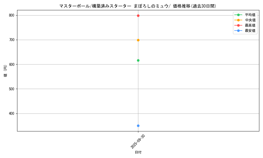 card_24160_series_61040_rarity_95225_graph